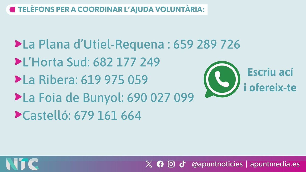 apuntnoticies's tweet photo. IMPORTANT ⚠️ Emergències demana als ciutadans que no es desplacen amb vehicles a les zones devastades perquè s'estan col·lapsant les vies d'accés i els serveis d'emergència no hi poden accedir.

📲 #DANACV: https://t.co/wvPRlhkZxO

Recordeu, si voleu ajudar contacteu 👇 https://t.co/SQ2ydQbycT