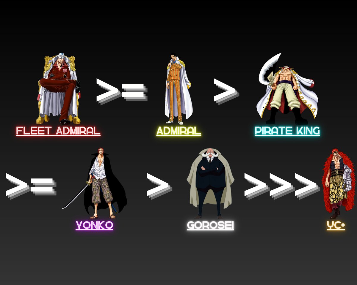 #ONEPIECE 
Cant believe Oda just confirmed  this randomly 🔥