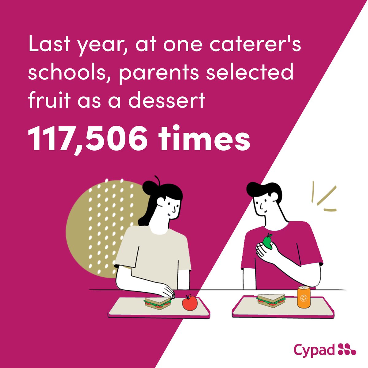 Healthy eating in schools is more important than ever! In the past year, one caterer's schools chose fruit as a dessert a remarkable 117,506 times. 🍎

Promoting nutritious options not only boosts student health but also enhances focus and learning.