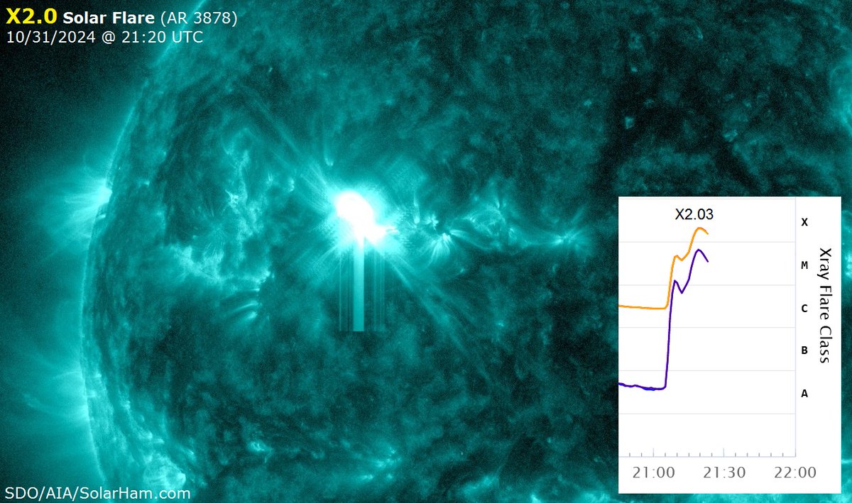 yltansg's tweet photo. Comparing the Sun's upper and lower Chromosphere. 31Oct@2120UTC, AR3878 ejected an X2 solar flare. Photographed #SunSpot 3 hrs later. #ActiveRegion was still active in #HAlpha wavelength (Up Chromosphere), was quiet in #CalciumK (Lower Chromosphere). https://t.co/7t4myGkoq5