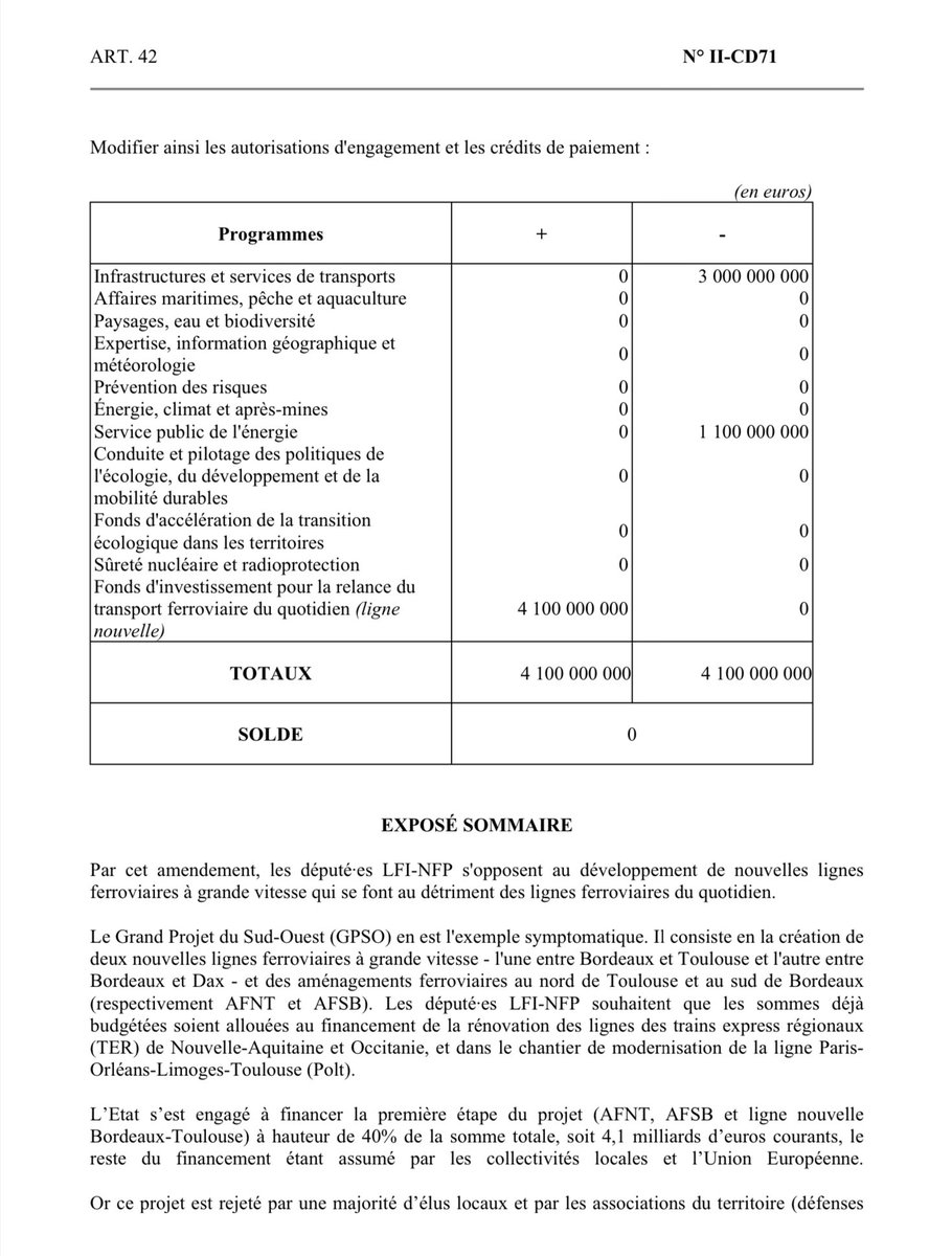 MaximeBoyer31's tweet photo. 🚄Le NFP est contre la LGV #Toulouse #Bordeaux et les #AFNT indispensables au #SERM.

@FraPiquemal @HadrienClouet @Anne_Stambach @ChristopheBex ne veulent pas améliorer les mobilités décarbonées dans notre territoire.

Amendement voté par @socialistesAN
Stop double discours! https://t.co/3OKn8Stv3h