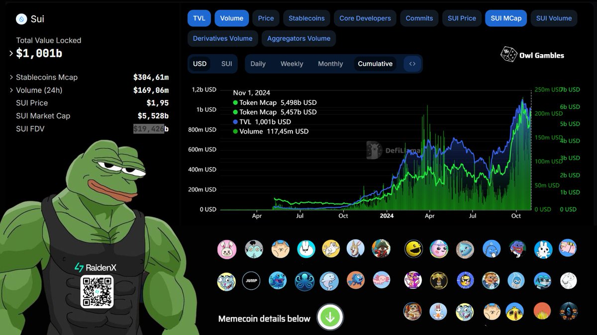 🧵Sui Network: The Next Memecoin Powerhouse?

#Sui’s got everyone hyped rn and there's real talk that it could outshine Solana, all thanks to an absolute memecoin storm that’s about to hit. <a href="/SuiNetwork/">Sui</a>  isn't crowded like $SOL $ETH or $BNB —think of it as the wild west for meme