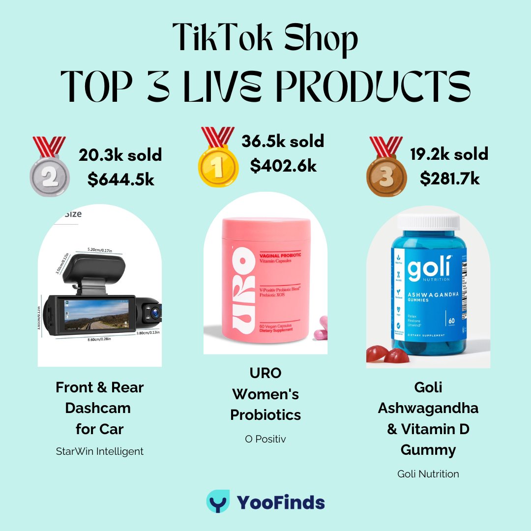 YooFinds tweet media