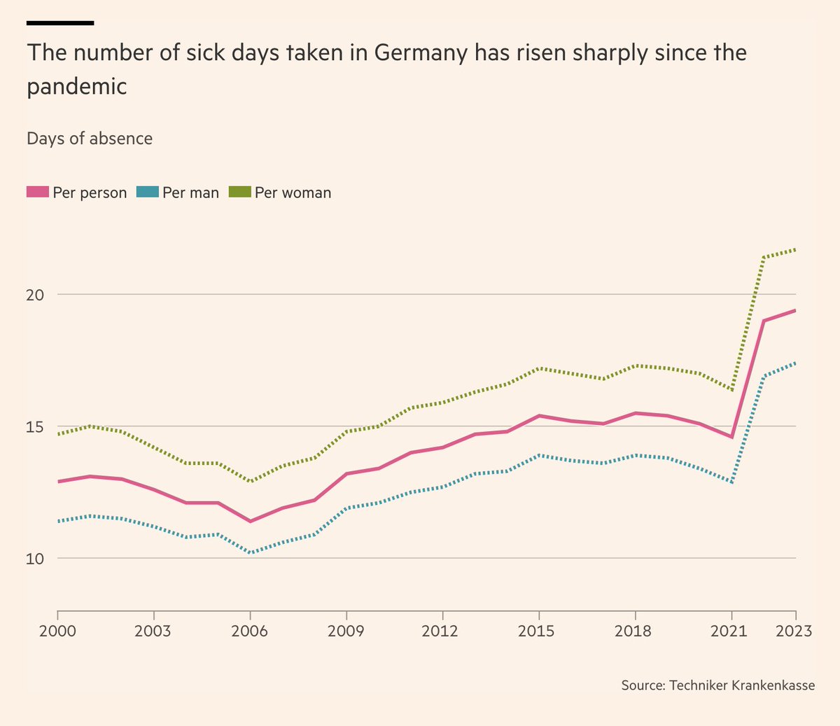 Financial Times tweet media