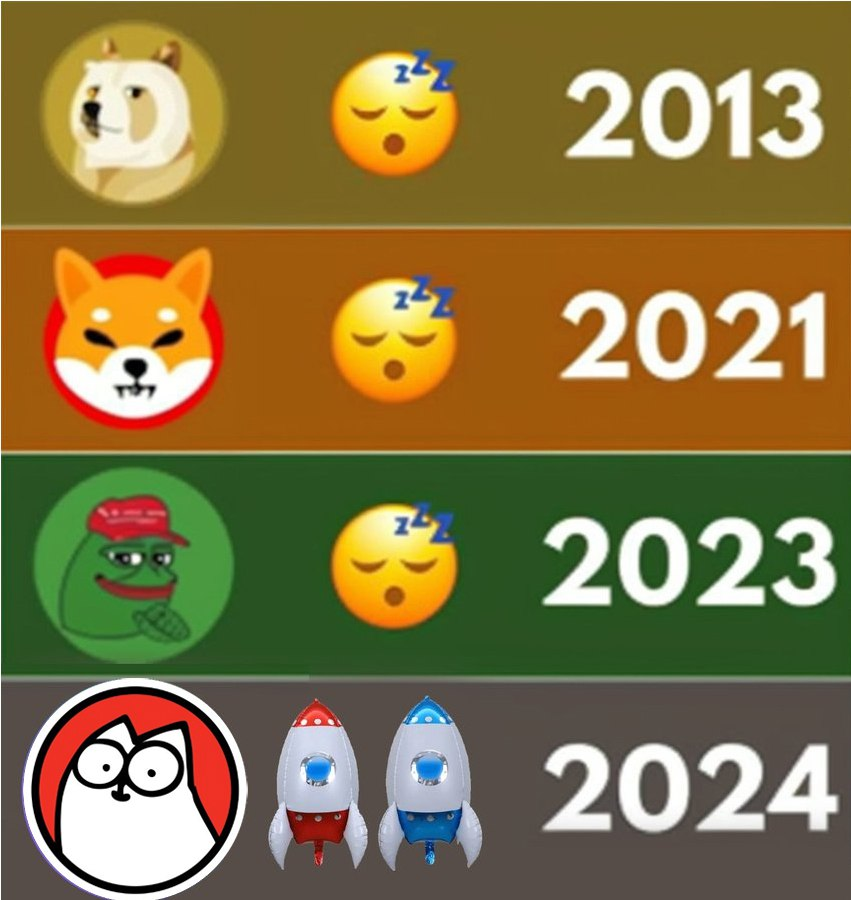 altcoinGemAlert's tweet photo. 2024 Year of the $CAT  🚀

 LIKE &amp; RT IF AGREE https://t.co/YMNk31K66k
