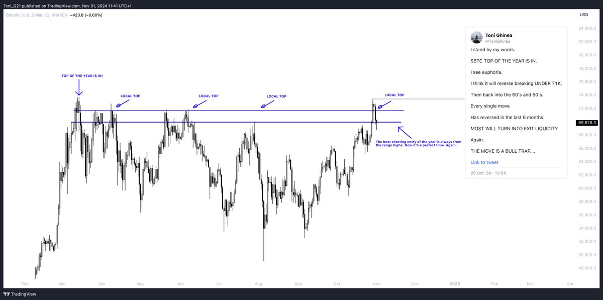 $BTC / $USD

It's pretty clear what happens next.