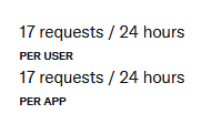 Kikuflare's tweet photo. X API has once again reduced the request limit on the "POST /2/tweets" endpoint for free users. At 17 requests per 24 hours it won't be possible for an account to post once an hour on the Free tier. https://t.co/c2RQfEmsJg