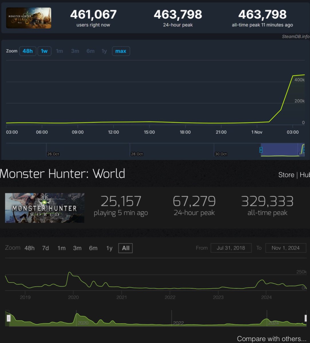 Monster Hunter Jhokes tweet media