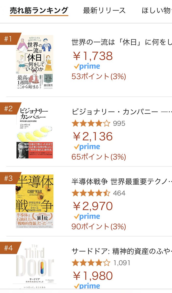 shinjiko9's tweet photo. 早速ランキング1位ありがとうございます 『世界の一流は「休日」に何をしているのか？』 3連休にぜひ休み方改革を https://t.co/bqAoAAfANS