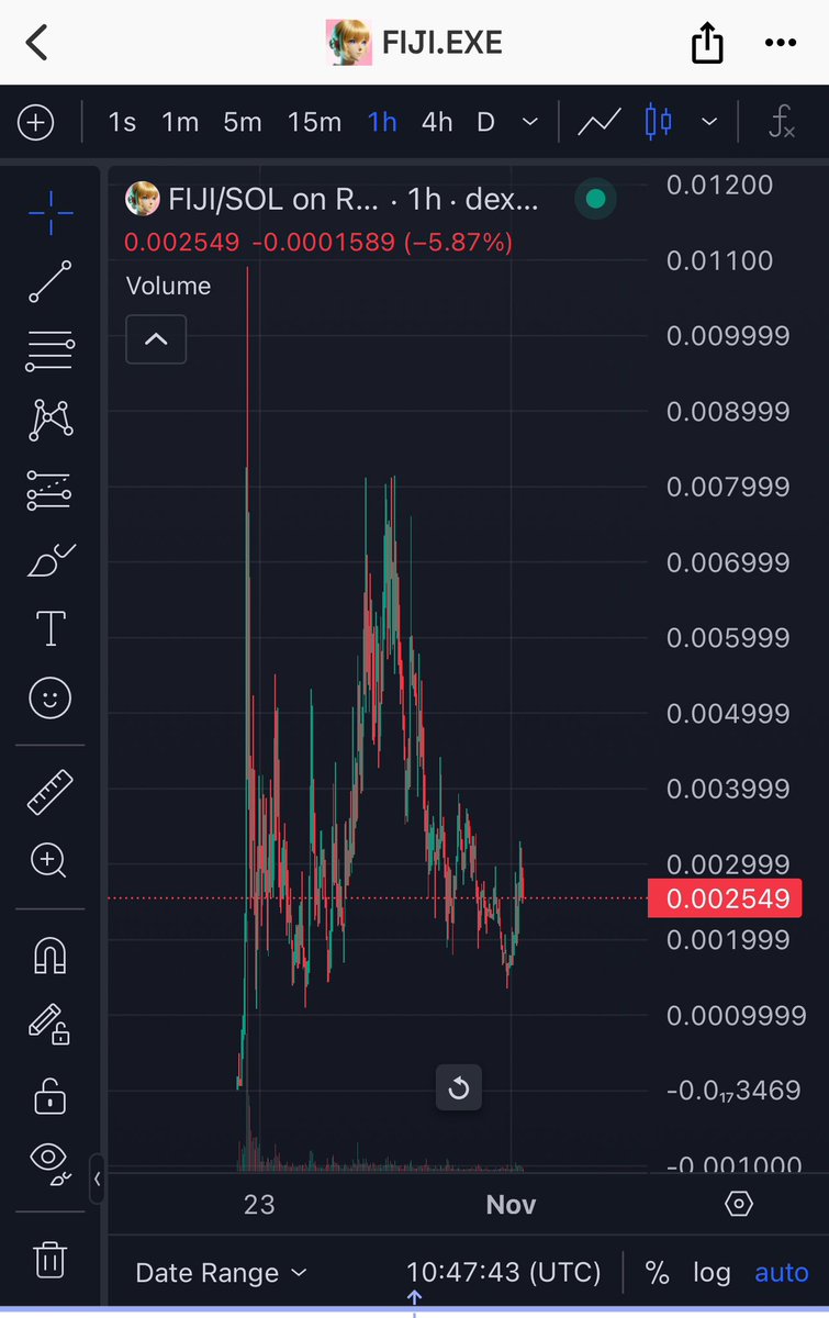 Bullish reversal $fiji