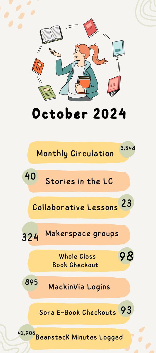 Ashley Sherman (@ashermly) on Twitter photo . <a href="/FreyElementary/">Frey Elementary</a> Check out the LC stats from October! #readersgonnaread #readFreyread #glma #CobbLMS . <a href="/FreyElementary/">Frey Elementary</a> Check out the LC stats from October! #readersgonnaread #readFreyread #glma #CobbLMS
