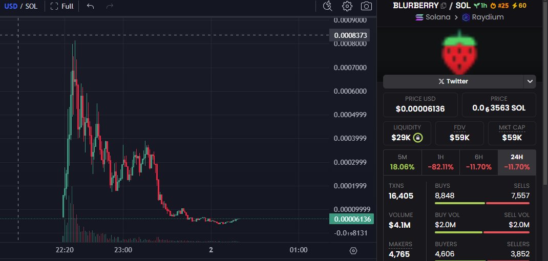5000m.eth tweet media