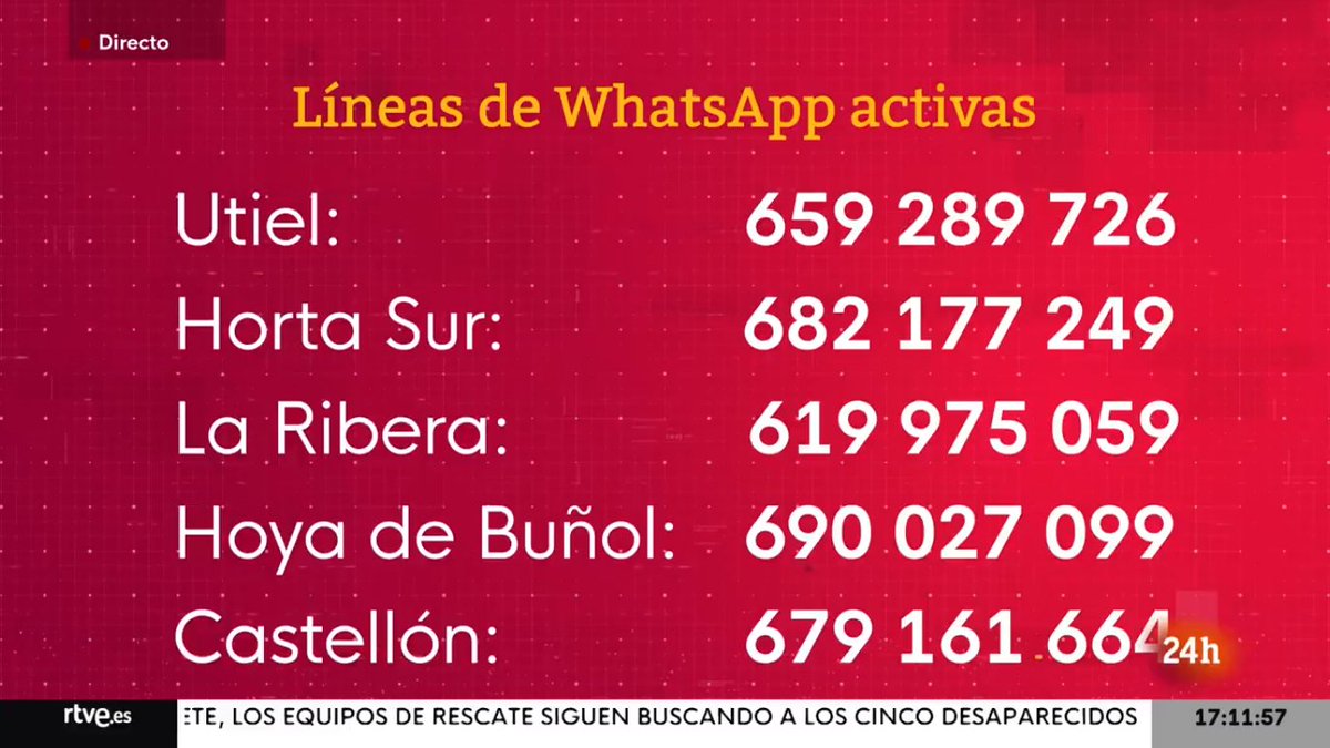 JuanmiGG_News's tweet photo. Información de servicio público:
Líneas de WhatsApp activas para las zonas de Utiel, Horta Sur, La Ribera, Hoya de Buñol y Castellón destinadas tanto a aquellas personas que necesitan ayuda como a aquellas que están en disposición de facilitarla. #DANA #AEMET #Mazón #Valencia #Generalitat
