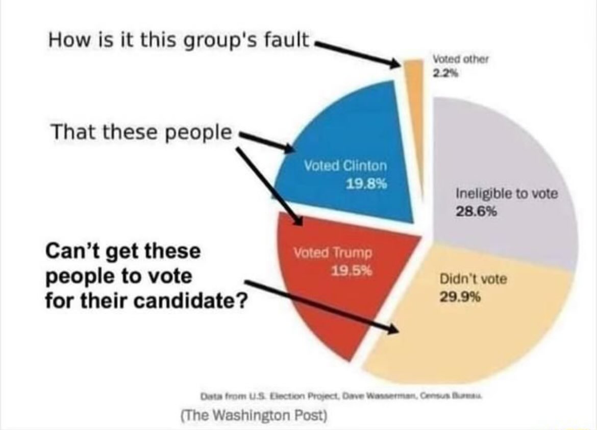 We’re tapping the sign again for when people say a vote for <a href="/ChaseForLiberty/">Chase Oliver</a> takes away from their team’s chances to win. #CryMore