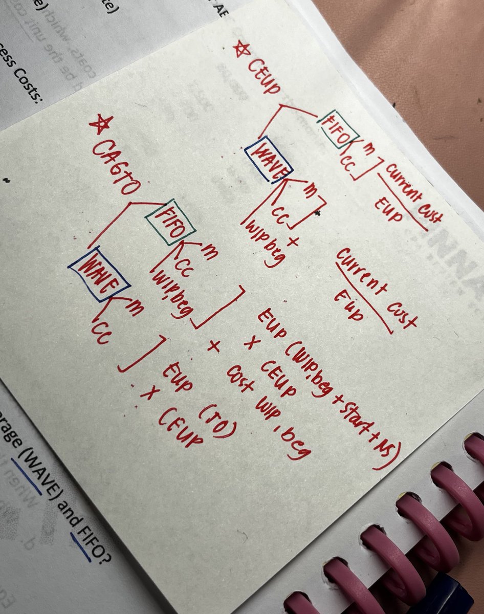 52025CPA's tweet photo. dahil sa process costing yung recall parang naging completion ulit hmph https://t.co/jXgUa0cBqZ