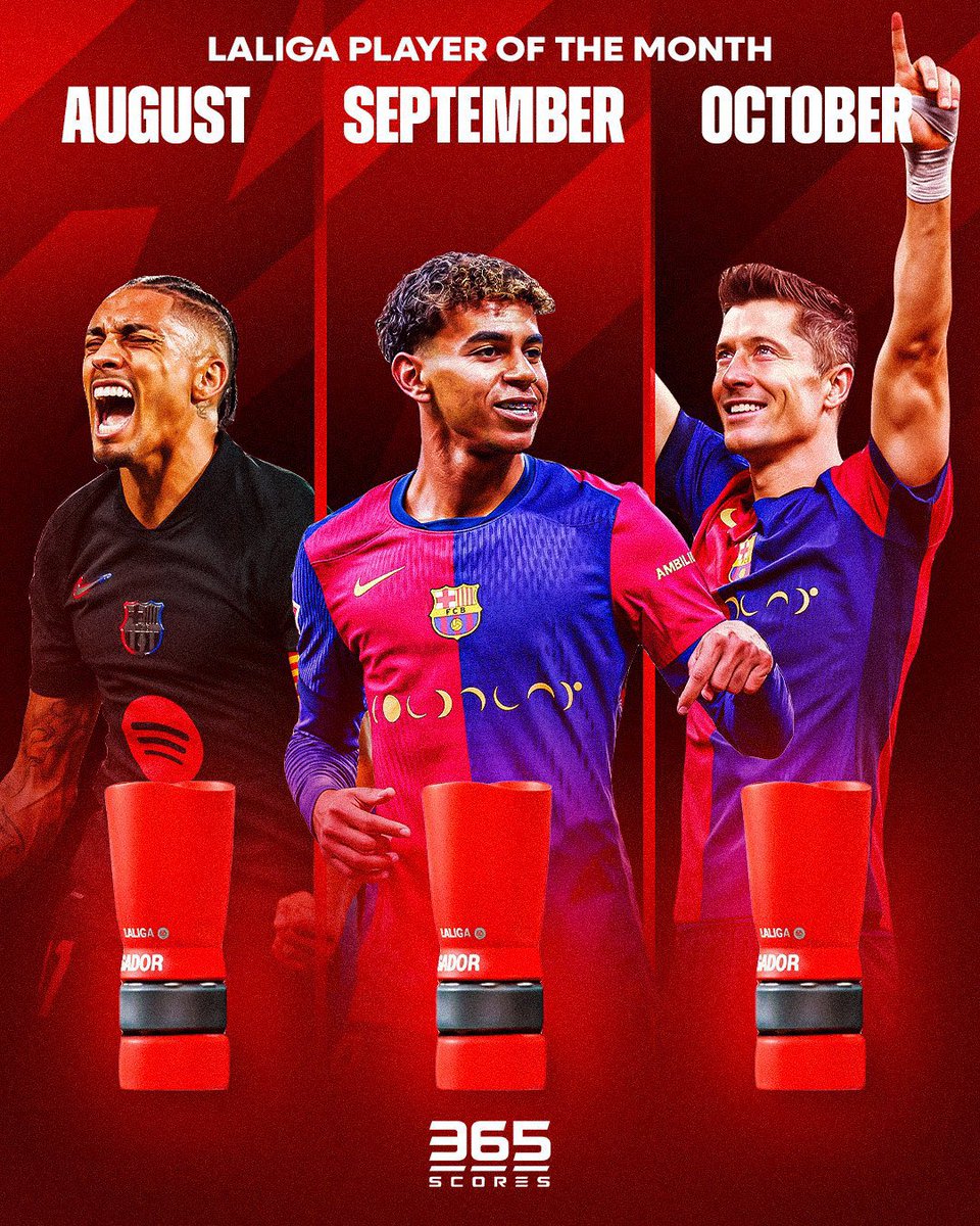 Cule_barca1's tweet photo. 🚨🚨🚨 |
- أفضل لاعبي الاشهر في الليغا ' 🌟🔥 

- أغسطس : الساحر رافينها ،
- سبتمبر : الجوهرة لامين ،
- أكتوبر : البومبر ليفاندوفسكي ،

- سيطرة برشلونية بحته . 🔵🔴 https://t.co/iWfxPa5NNY
