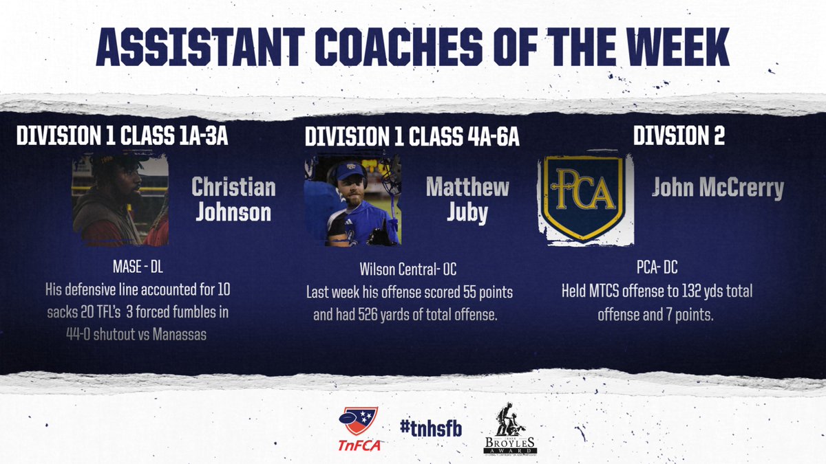 TnFCA (@tfcafootball) on Twitter photo 🚨Assistant Coaches of the Week 📷
Division 1 Class 1-3A : Christian Johnson, MASE DL <a href="/Coach_CJ15/">Christian Johnson</a> <a href="/MASEAthleticDep/">MASE Athletic Dept.</a>
Division 1 Class 4-6A : Matthew Juby, Wilson Central OC <a href="/CoachJuby/">Matthew Juby</a> <a href="/Dub_C_Football/">Central Football</a>
Division 2 : John McCrerry, PCA DC <a href="/CoachMacPCA52/">John McCreery</a> <a href="/PCA_FB/">PCA Football</a>
Congratulations to these 🚨Assistant Coaches of the Week 📷
Division 1 Class 1-3A : Christian Johnson, MASE DL <a href="/Coach_CJ15/">Christian Johnson</a> <a href="/MASEAthleticDep/">MASE Athletic Dept.</a>
Division 1 Class 4-6A : Matthew Juby, Wilson Central OC <a href="/CoachJuby/">Matthew Juby</a> <a href="/Dub_C_Football/">Central Football</a>
Division 2 : John McCrerry, PCA DC <a href="/CoachMacPCA52/">John McCreery</a> <a href="/PCA_FB/">PCA Football</a>
Congratulations to these