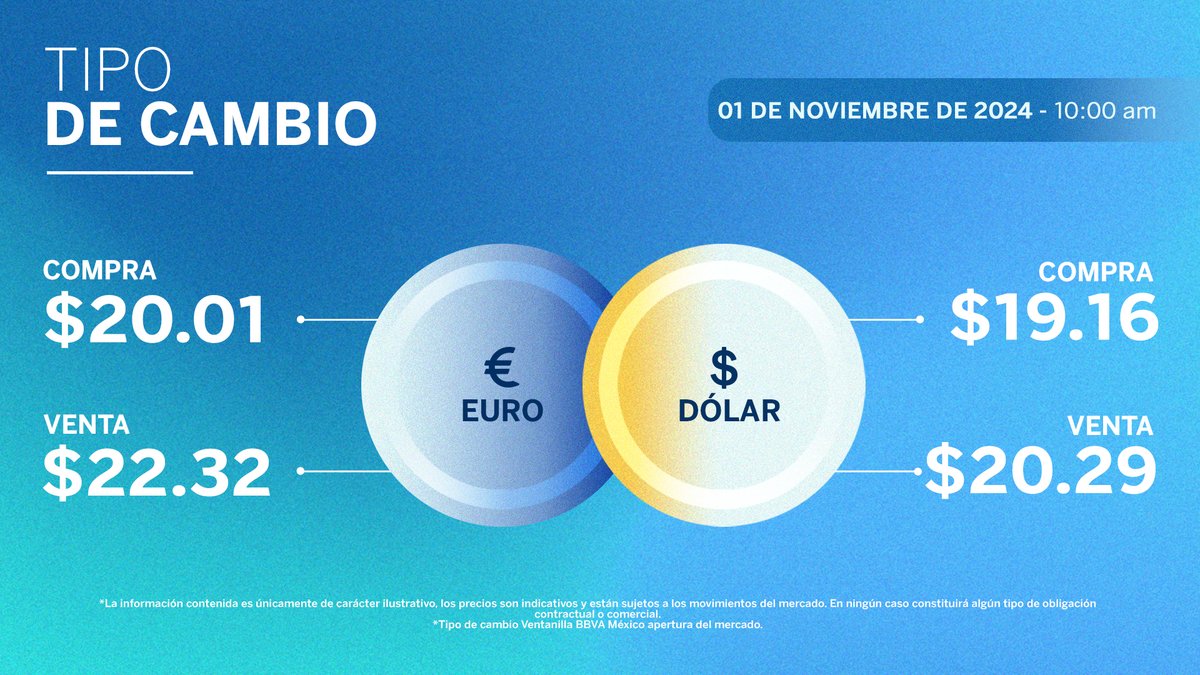 BBVA México tweet media