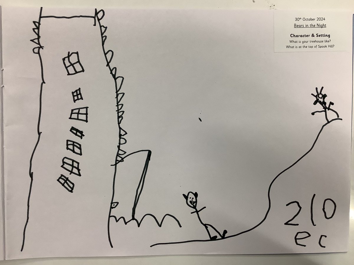 DeanburnPS_P2_1's tweet image. After listening to the story Bears in the Night by Stan and Jan Berenstain, Primary 1 learners drew their own version of the treehouse and what was at the top of Spook hill. They added letters and number passcodes to bring their pictures to life.  #Drawingclub #Emergingwriting