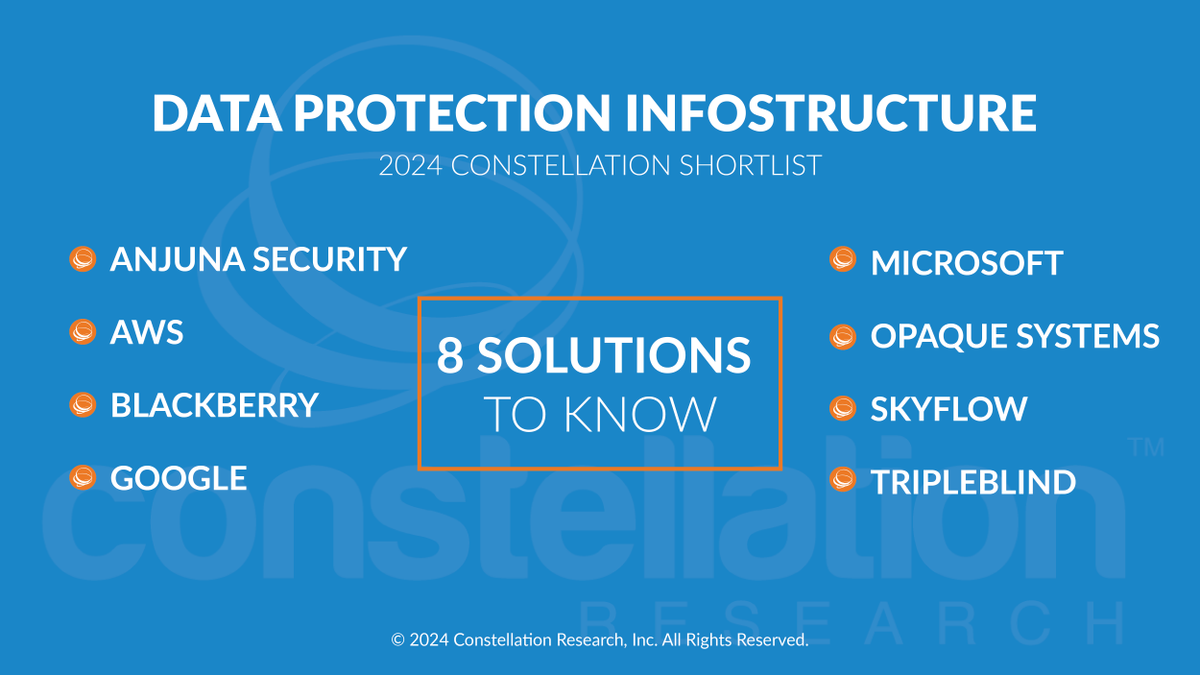 Constellation Research (@constellationr) on Twitter photo Did you see the companies listed on the ShortList for Data Protection Infostructure by <a href="/Steve_Lockstep/">Steve Wilson</a>? zurl.co/7wQr <a href="/anjuna_security/">Anjuna</a> @Awscloud <a href="/BlackBerry/">BlackBerry</a> <a href="/Google/">Google</a> <a href="/Microsoft/">Microsoft</a> <a href="/opaquesys/">Opaque Systems</a> <a href="/SkyflowAPI/">Skyflow</a> <a href="/TripleBlindAI/">TripleBlind</a> Did you see the companies listed on the ShortList for Data Protection Infostructure by <a href="/Steve_Lockstep/">Steve Wilson</a>? zurl.co/7wQr <a href="/anjuna_security/">Anjuna</a> @Awscloud <a href="/BlackBerry/">BlackBerry</a> <a href="/Google/">Google</a> <a href="/Microsoft/">Microsoft</a> <a href="/opaquesys/">Opaque Systems</a> <a href="/SkyflowAPI/">Skyflow</a> <a href="/TripleBlindAI/">TripleBlind</a>
