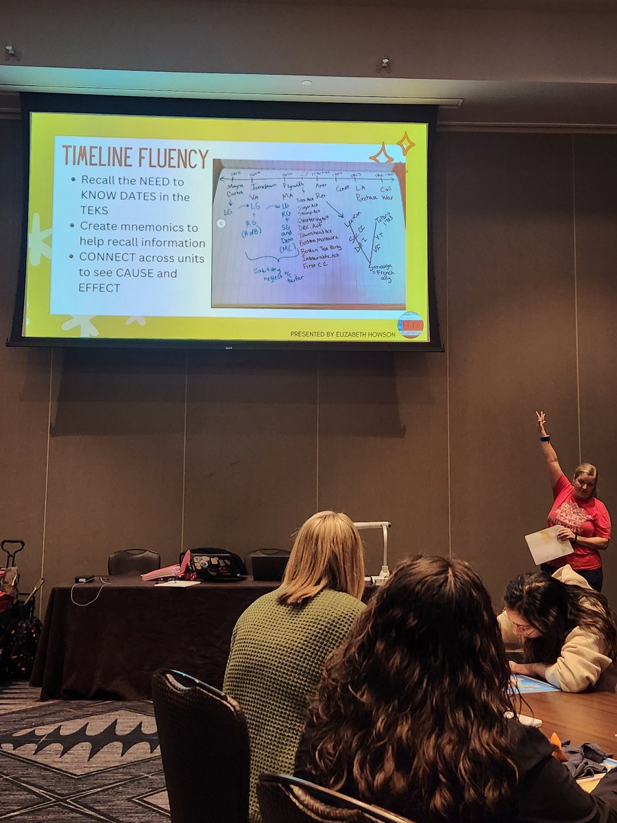 humble_SocSt's tweet image. Practicing Historical Fluency with the energetic and amazing @Howsonhistory 
@TXCSS 
#TXCSS2024