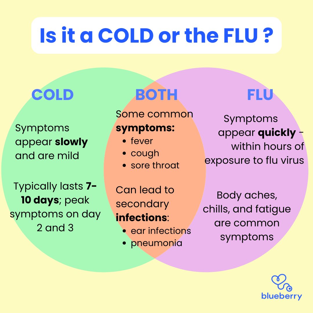 Do you know the difference? Some of our community members shared this infographic from our #healthtips blog in their stories. Help your friends stay aware this cold and flu season, and always reach out to Blueberry if you have any specific questions or concerns!

#coldandflu