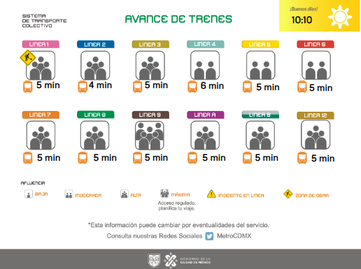 MetroCDMX tweet media