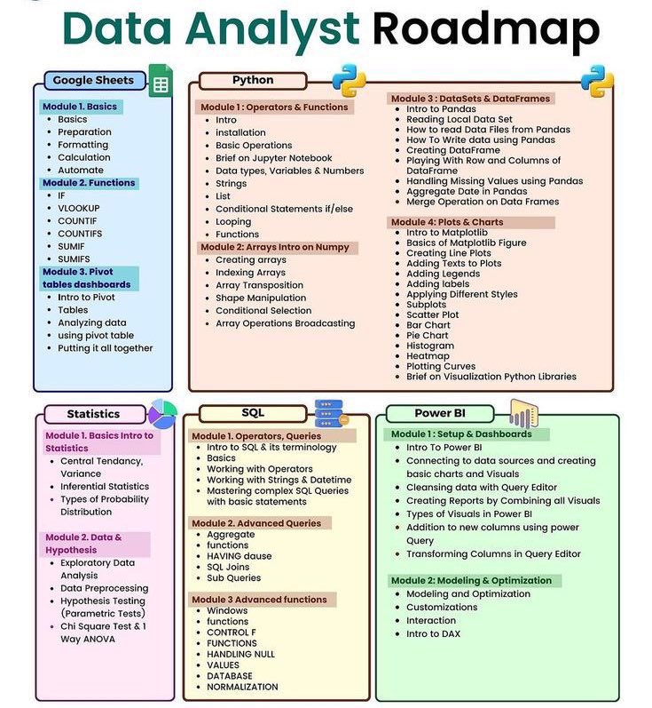 saxxhii_'s tweet photo. Attention Aspiring Data Analysts!

Want to become a Data Analyst in just 3 months?

I’ve crafted a detailed 3-month roadmap to help you master the essential skills and land your dream job!

Get access to:

•In-depth study materials
•Free tools & resources
•Exclusive tips to fast-track your learning

To get it:

1. Follow me so I can DM you
2. Like & Retweet this post
3. Comment "ALL" below

Let's make your Data Analytics dream a reality! 🚀

#DataAnalyst