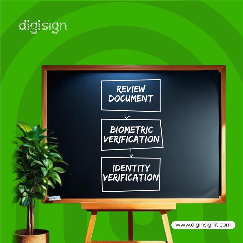 DigisignHQ's tweet image. Wherever, whenever! Sign digital documents with Digisign in just a few taps, no matter where you are!
#Digisign #Digitalsignature #Biometricsigning #signinseconds #security #SecureDocumentSigning