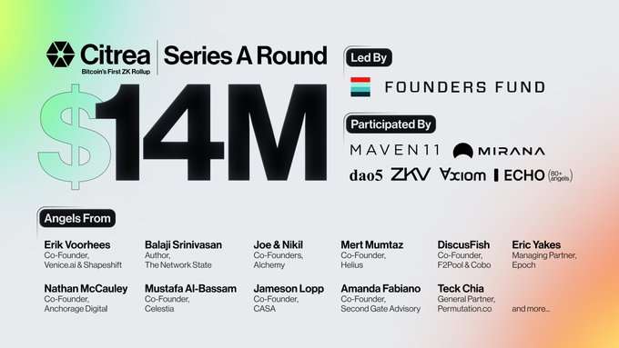 0xfarmor's tweet photo. CITREA  TESTNET 

COST ; 0$

RAISED ; 14M$

a thread. https://t.co/Zio9gxwXjt