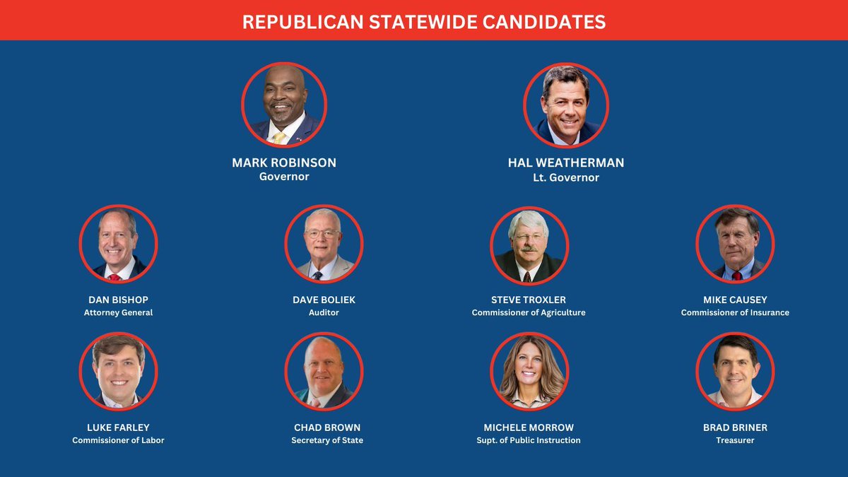 Guilford County GOP tweet media
