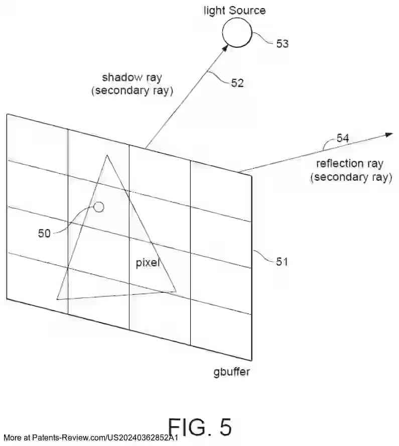PatentPulse's tweet image. New patent appl. #US20240362852A1 by #ARMLimited explores #GraphicsProcessing with a focus on #raytracing acceleration. It details instructions for efficient traversal of data structures, enhancing intersection testing for rays. A promising step in #RayTracing tech!