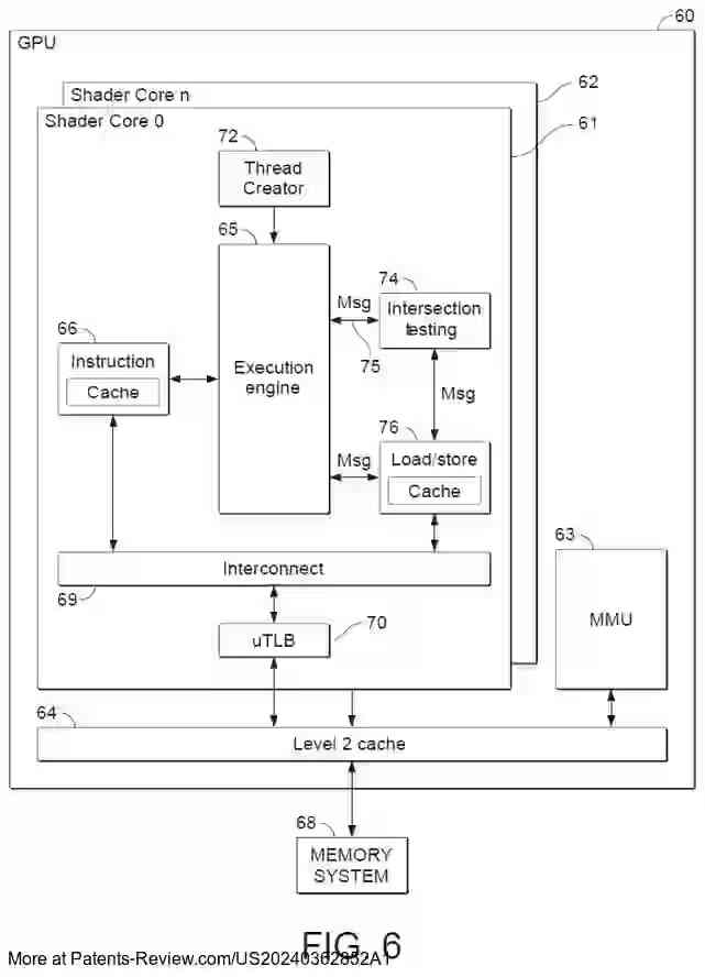 PatentPulse's tweet image. New patent appl. #US20240362852A1 by #ARMLimited explores #GraphicsProcessing with a focus on #raytracing acceleration. It details instructions for efficient traversal of data structures, enhancing intersection testing for rays. A promising step in #RayTracing tech!