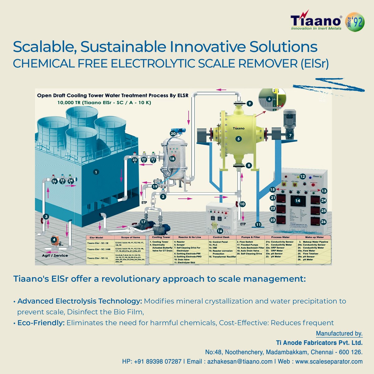 scale_seperator's tweet image. Maximize water treatment efficiency with Tiaano’s advanced Electrolytic Scale Removers. 

#WaterTreatment #Sustainability #Efficiency #EcoFriendly #IndustrialInnovation #ScaleRemover #CostSavings #TiAnodeFabricators #GreenTechnology