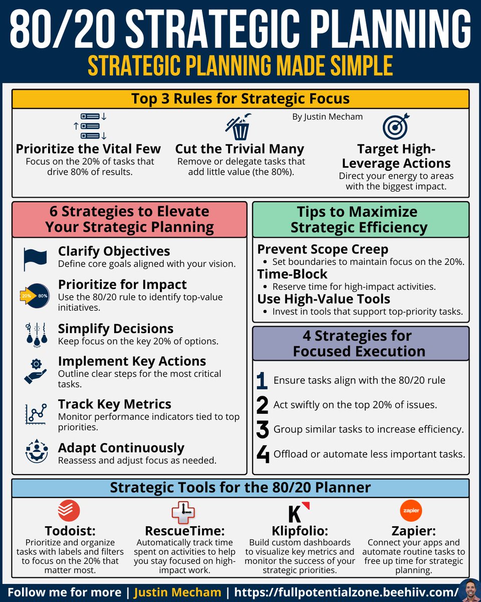 thejustinmecham's tweet photo. Feeling busy but getting nowhere? Here’s the 80/20 fix:

Without a clear focus, we end up busy but not impactful.

Btw, I have a gift for you in my bio link :) https://t.co/gGydNEO1Sg