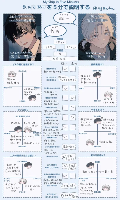 泉月と聡一についてよくあるご質問と自カプ説明の画像 #泉月と聡一 
