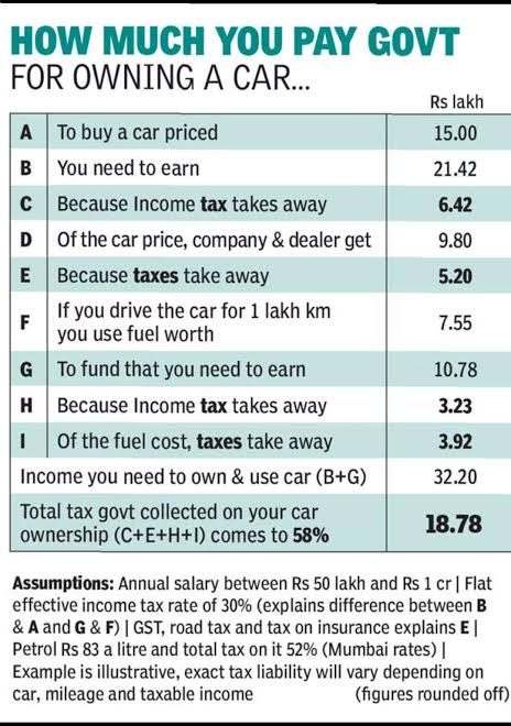 One thing I learnt over time is don't over-project yourself. But also don't under-project. No one represents 100% of the market - but most people also represent a non-trivial market segment.

This image floats around and I am in sympathy. Buying an expensive new vehicle is just a