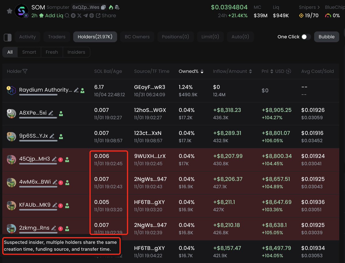 🌈GMGN Web  新增TopHolder资金检测，如果钱包创建时间相同，资金来源相同，转账时间相同，会被标记为疑似老鼠仓，帮助你更好的分辨代币是否存在风险。  使用链接🔗：https://t.co/eXpT3V6ODw 网页使用链接🔗：https://t.co/uW4oF7Mjmn