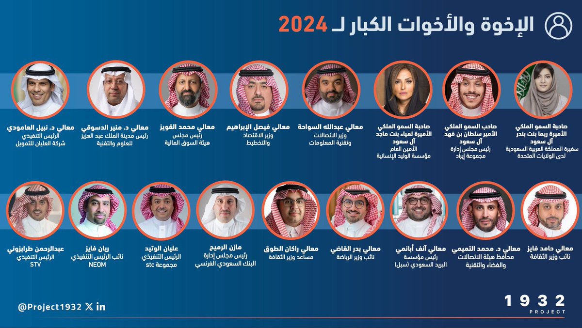 الإخوة و الأخوات الكبار لعام ٢٠٢٤
2024 BigSibs #Project1932