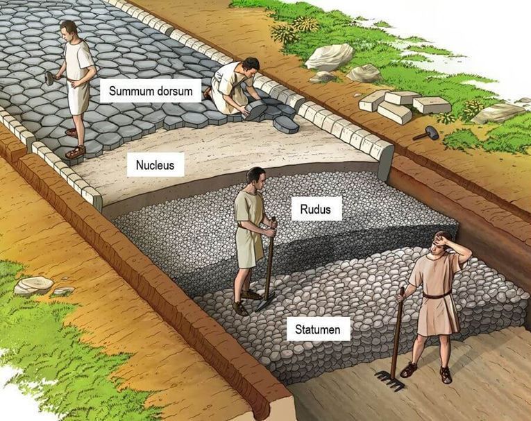 thinkingwest's tweet photo. A road might seem like a simple thing...

But it was mastery of road construction that made Rome the most connected—and powerful—empire in the ancient world.

Roman roads were engineering marvels in their own right 🧵 (thread) https://t.co/18HFwC25cK