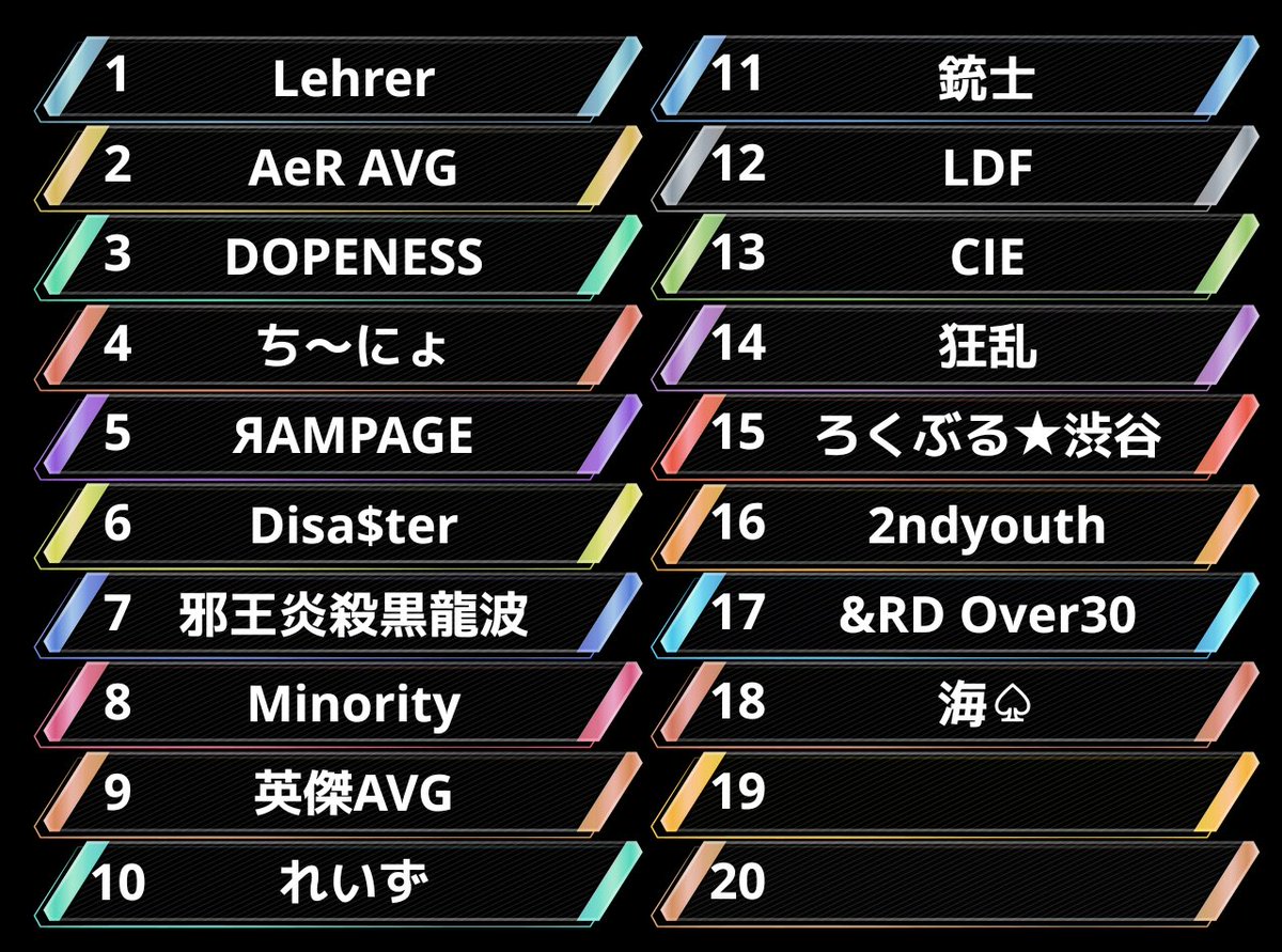 MTY_sonchou's tweet photo. Over界隈を盛り上げるために
長きに渡り色々と活動して来た漢の
ラスト主催ルーム‼️

ROCHA LAST HOST

最後に最高のroomを配信させていただきます‼️
Over界隈来てからお世話になりっぱなしで感謝しかないです‼️

#Minorityの日常 
22:00~START-` ̗ 🔫

配信🎤

https://t.co/1DPV2Hyv3x https://t.co/f7hSfiXOHq