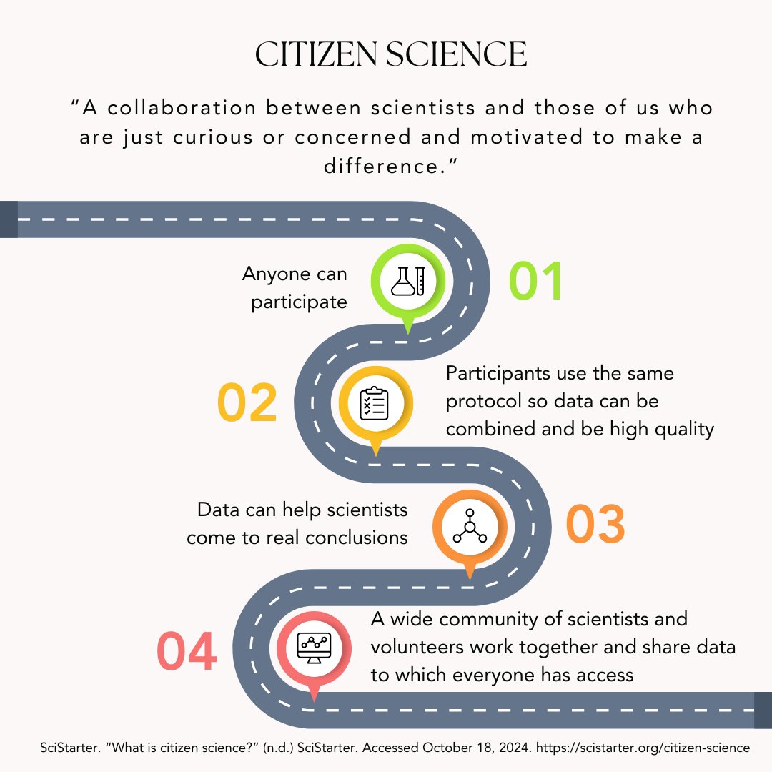 UConnHealthLib's tweet photo. Citizen Science lets everyone become a part of the research process! By participating in real scientific studies – whether it’s monitoring the environment, analyzing medical data, or classifying images – people from all walks of life can help advance knowledge and discovery. https://t.co/EhSJhkY2sg