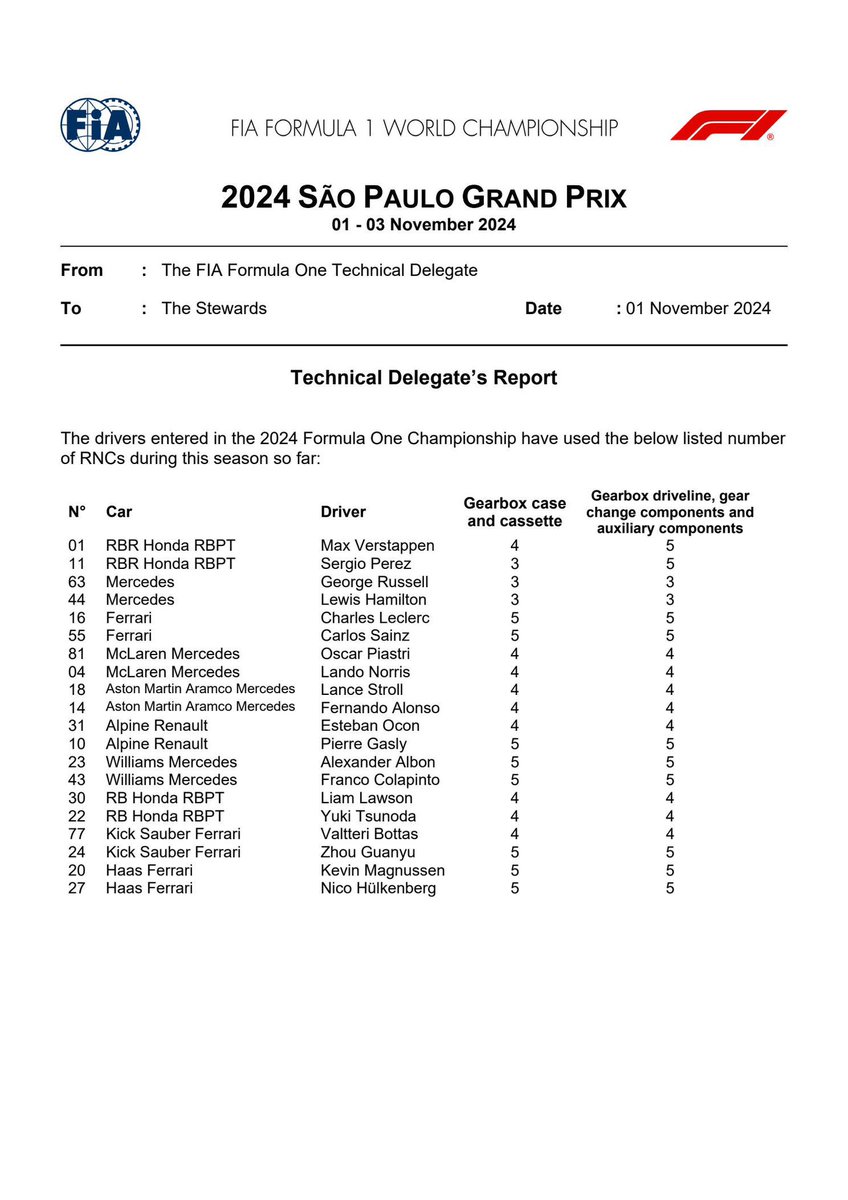 robertofunoat's tweet photo. Le componenti delle Power Unit e trasmissioni omologate su ogni monoposto alla vigilia del Gran Premio del Brasile #F1 #BrazilianGP 🇧🇷 #PowerUnit #RNC #ElementUsage https://t.co/n6TmQiAwYN