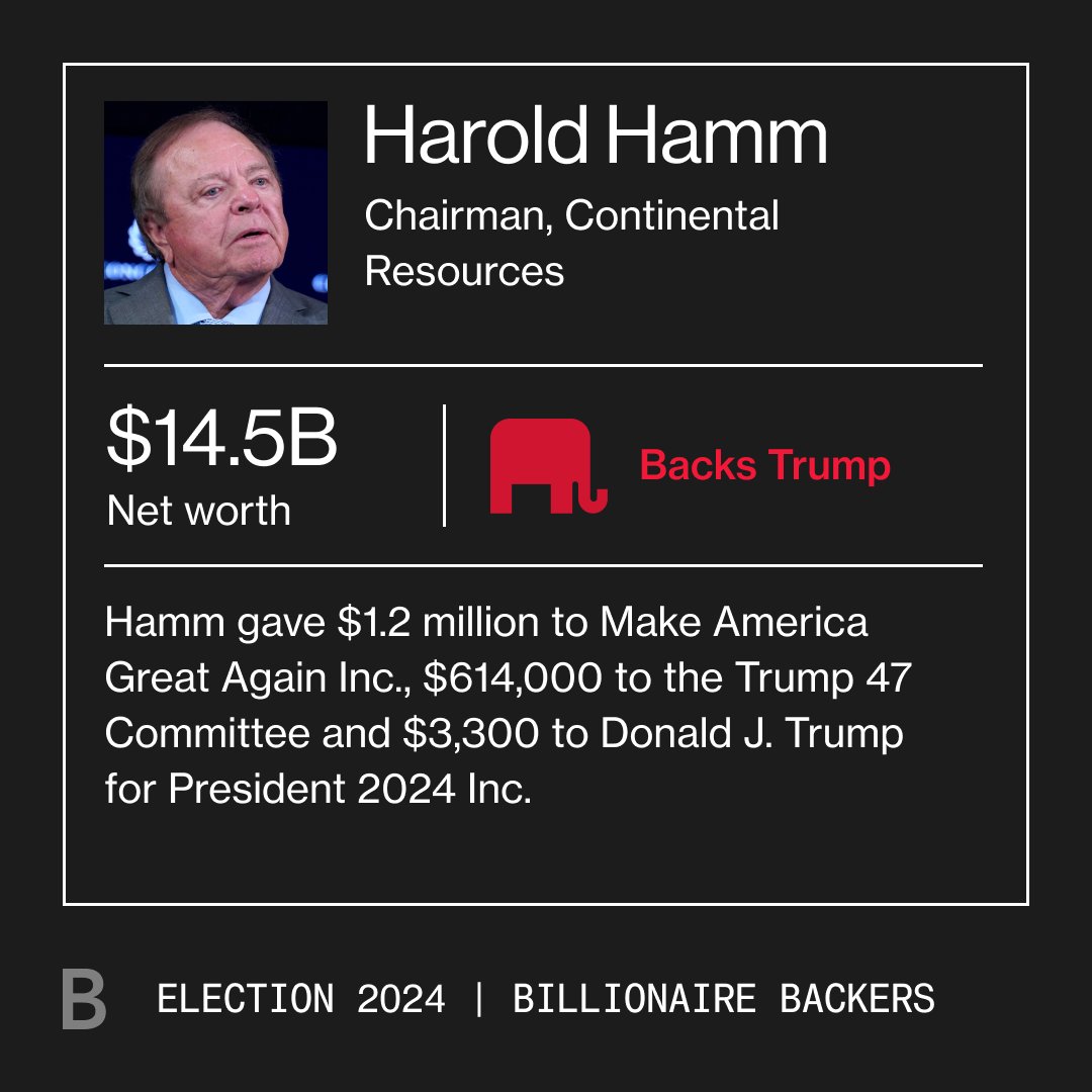 business's tweet photo. America’s wealthiest people are taking sides. These are the billionaires backing Donald Trump and Kamala Harris.

Read more: https://t.co/cyHfCcUEQj https://t.co/4XzKqa7X0u