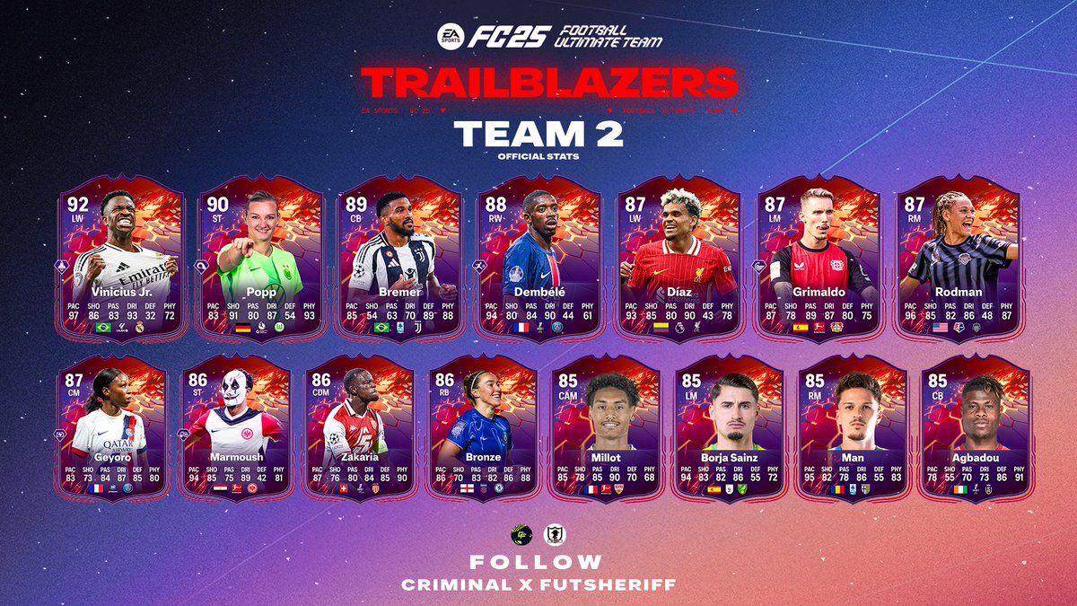 FC25 Leaks (@futreveal) on Twitter photo ORDERS NOW AVAILABLE FOR NEW TRAILBLAZERS PROMO TEAM 2 WITH VINICIUS JR & RODMAN 😍
MINIMUM 400K + Icon Pack available with Rank 1 orders 🤯
50+ Orders completed already in FC25 SO BE FAST 🤩
Order via dropping <a href="/RWBoosting/">RWFUTBoosting</a> a DM 📩
#FC25 #EAFC25 ORDERS NOW AVAILABLE FOR NEW TRAILBLAZERS PROMO TEAM 2 WITH VINICIUS JR & RODMAN 😍
MINIMUM 400K + Icon Pack available with Rank 1 orders 🤯
50+ Orders completed already in FC25 SO BE FAST 🤩
Order via dropping <a href="/RWBoosting/">RWFUTBoosting</a> a DM 📩
#FC25 #EAFC25