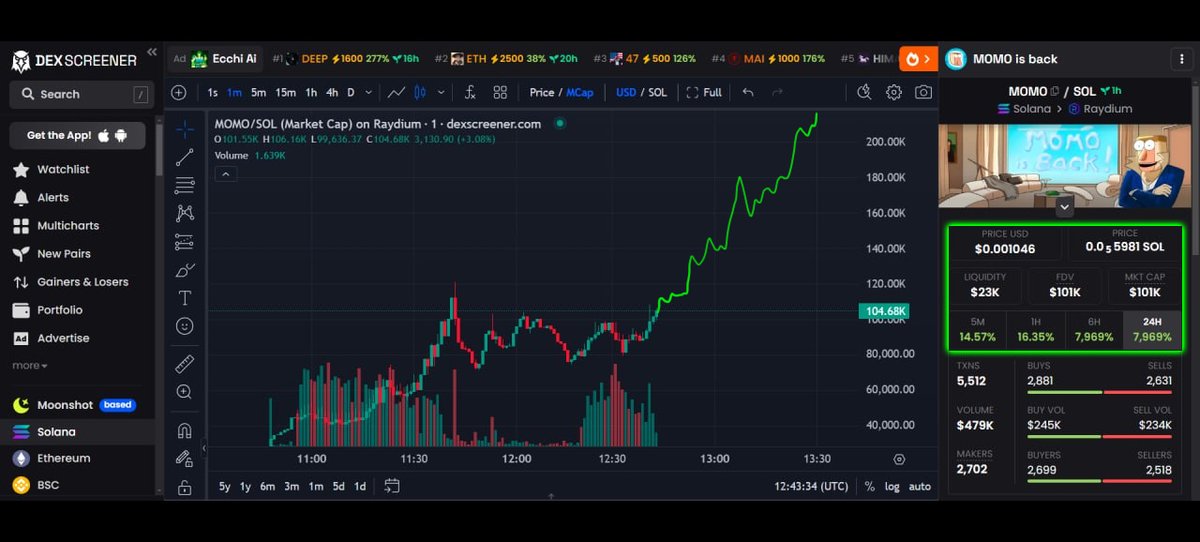 $MOMO is back on $SOL tweet media