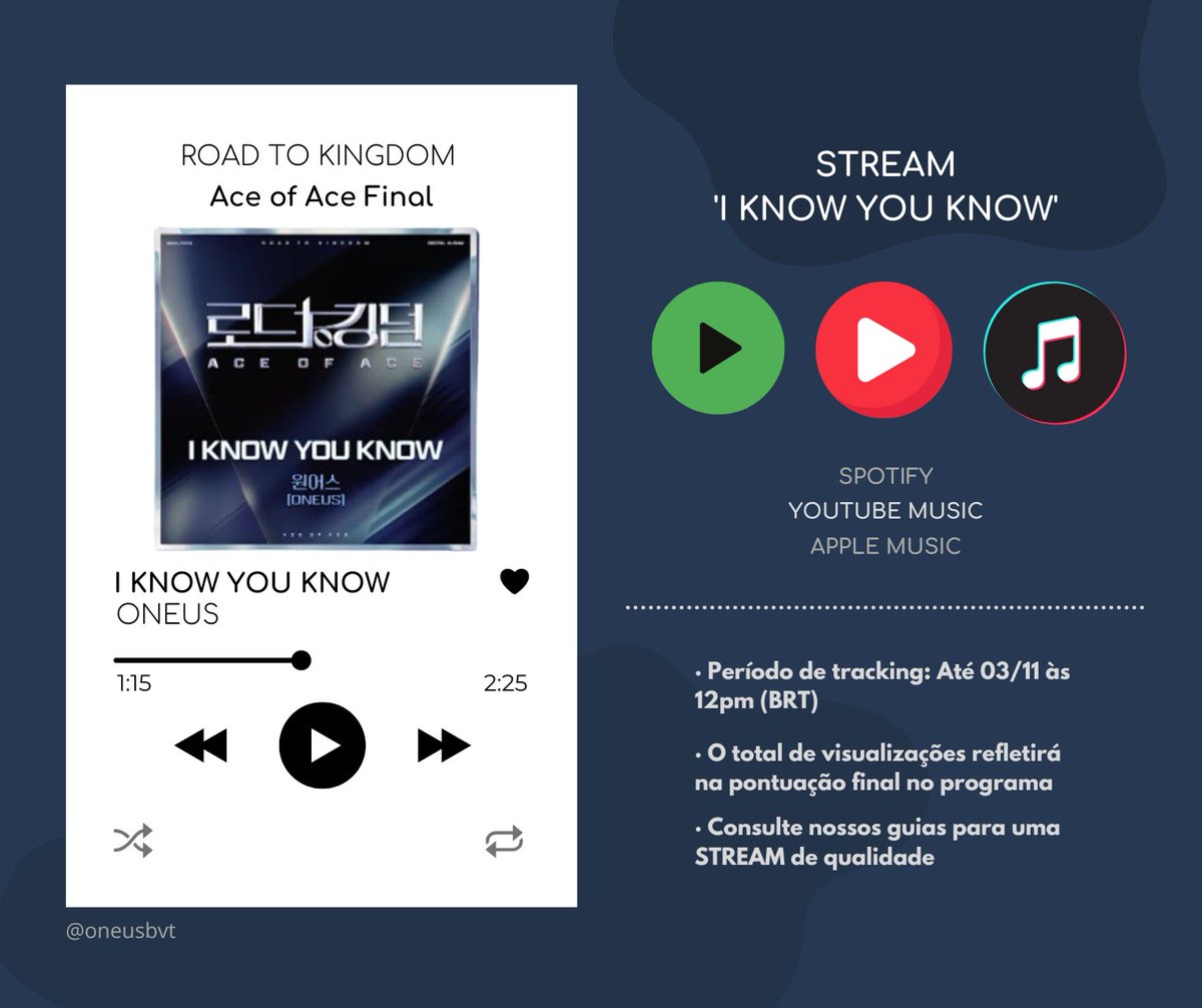 oneusbvt's tweet photo. STREAM 🎵
'I KNOW YOU KNOW'

Ouça em todas as plataformas.

· SPOTIFY
https://t.co/NCtecG8Lzm

· YOUTUBE MUSIC
https://t.co/stJzGt2Vaa

· APPLE MUSIC
https://t.co/04giq3ugs0

📁 Guia Spotify&amp;Youtube
https://t.co/P4n1CcXtKd

#ONEUS #원어스 #ONEUS_IKYK https://t.co/3tJhh5fOek