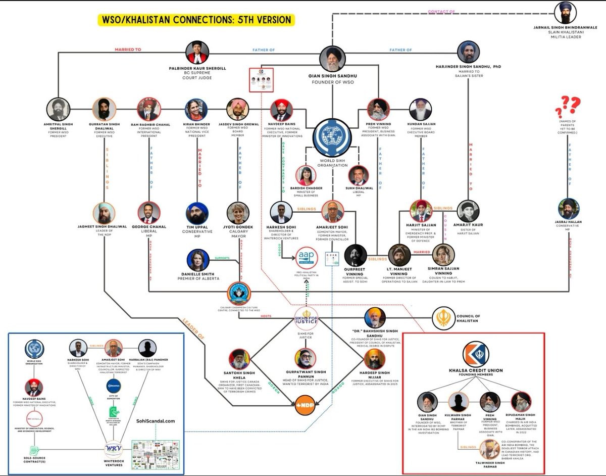luv2alll's tweet image. Another #FakeHeadline by Fife #BCGurdwarasCouncil and  #WorldSikhOrganization do not represent the good #Sikhs. They are mostly #Khalistani and want to trap #PierrePoilievre !