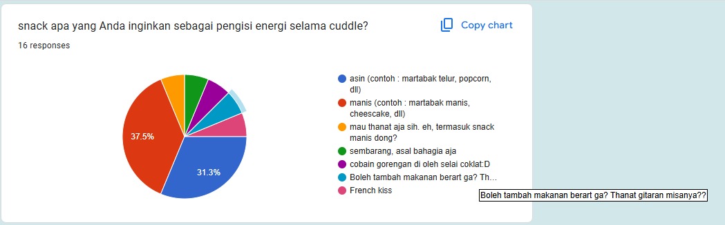 tawansimp's tweet photo. Wkwkwk randomly ngecek polling au ini dan ngakak. Thanat gitaran is indeed adalah makanan berat https://t.co/AMueOA0LqF
