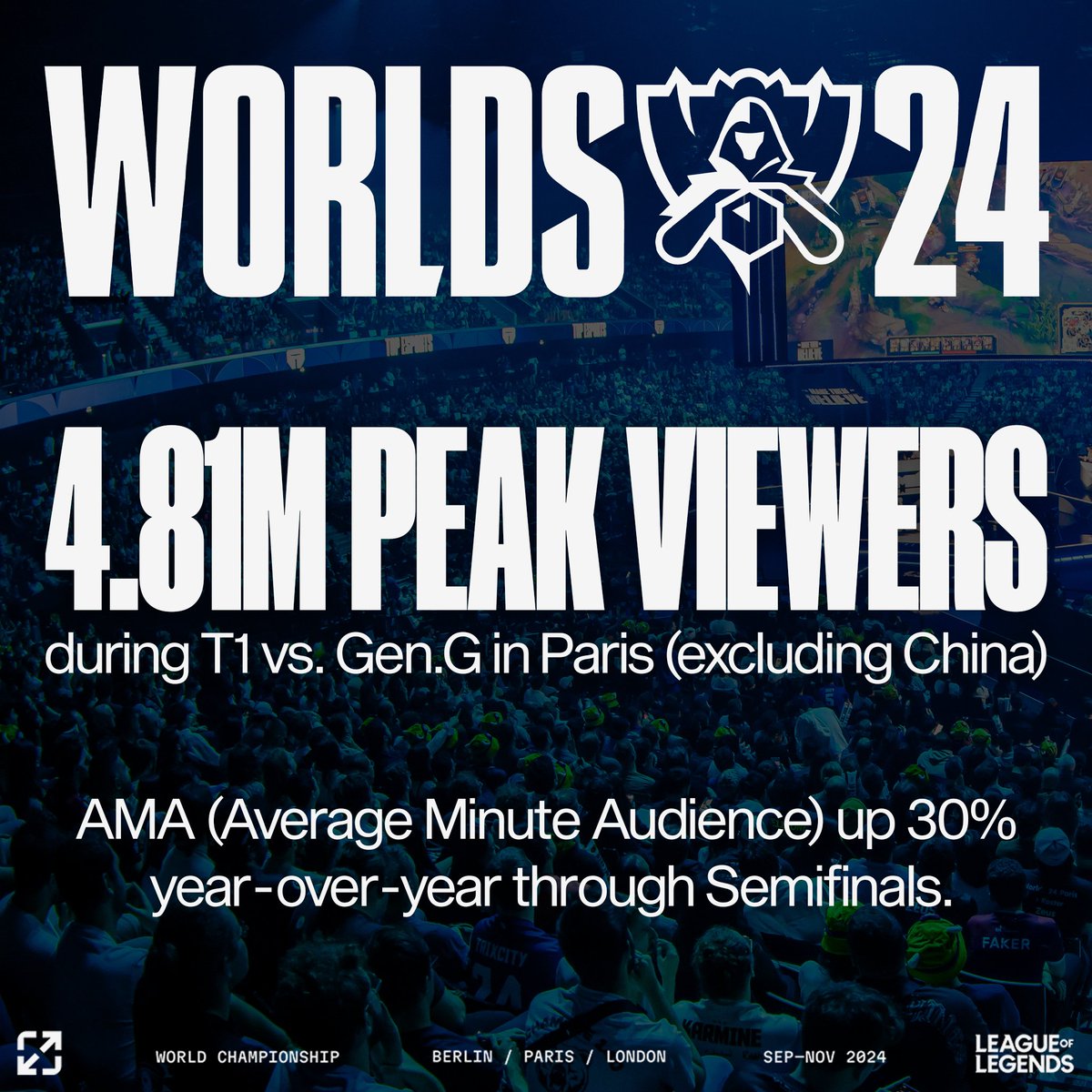 LoL Esports tweet media